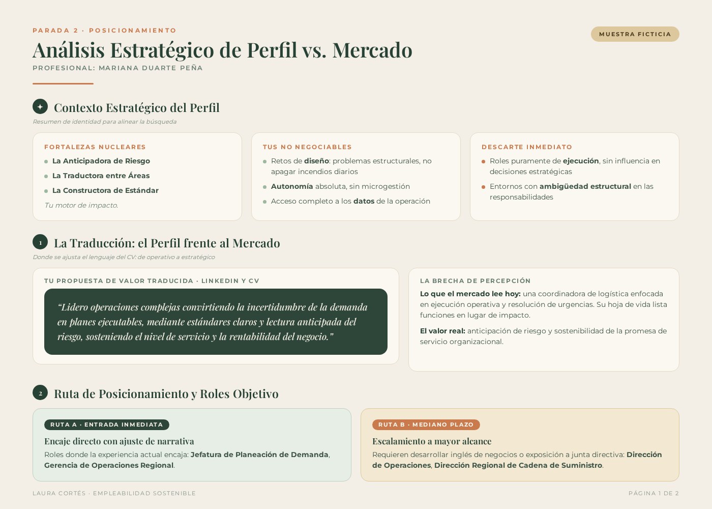 Análisis Estratégico de Perfil vs. Mercado