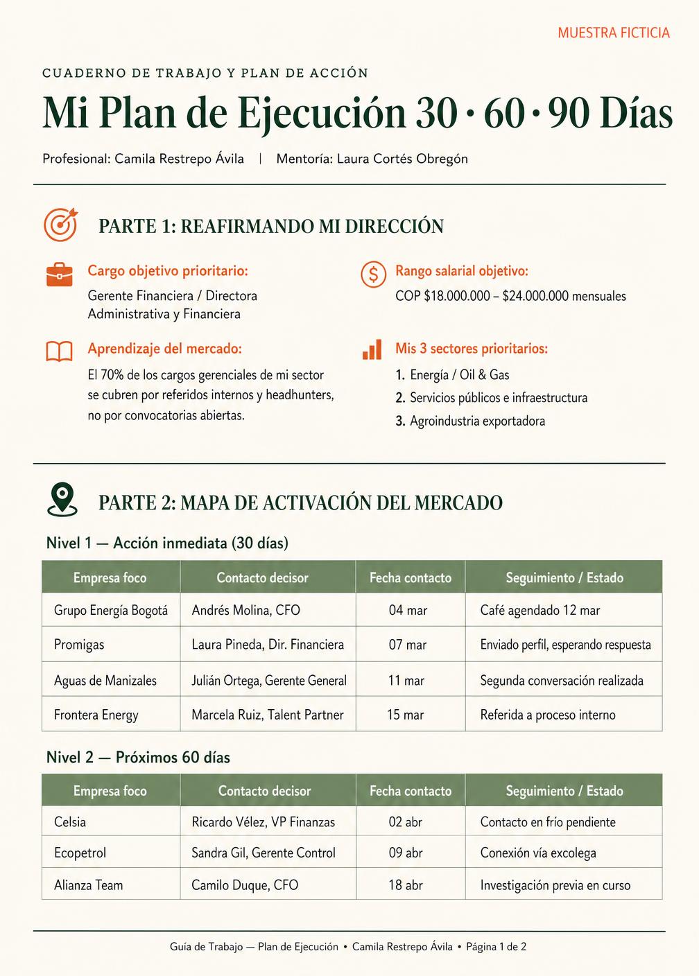 Tablero de Ejecución 30-60-90 días